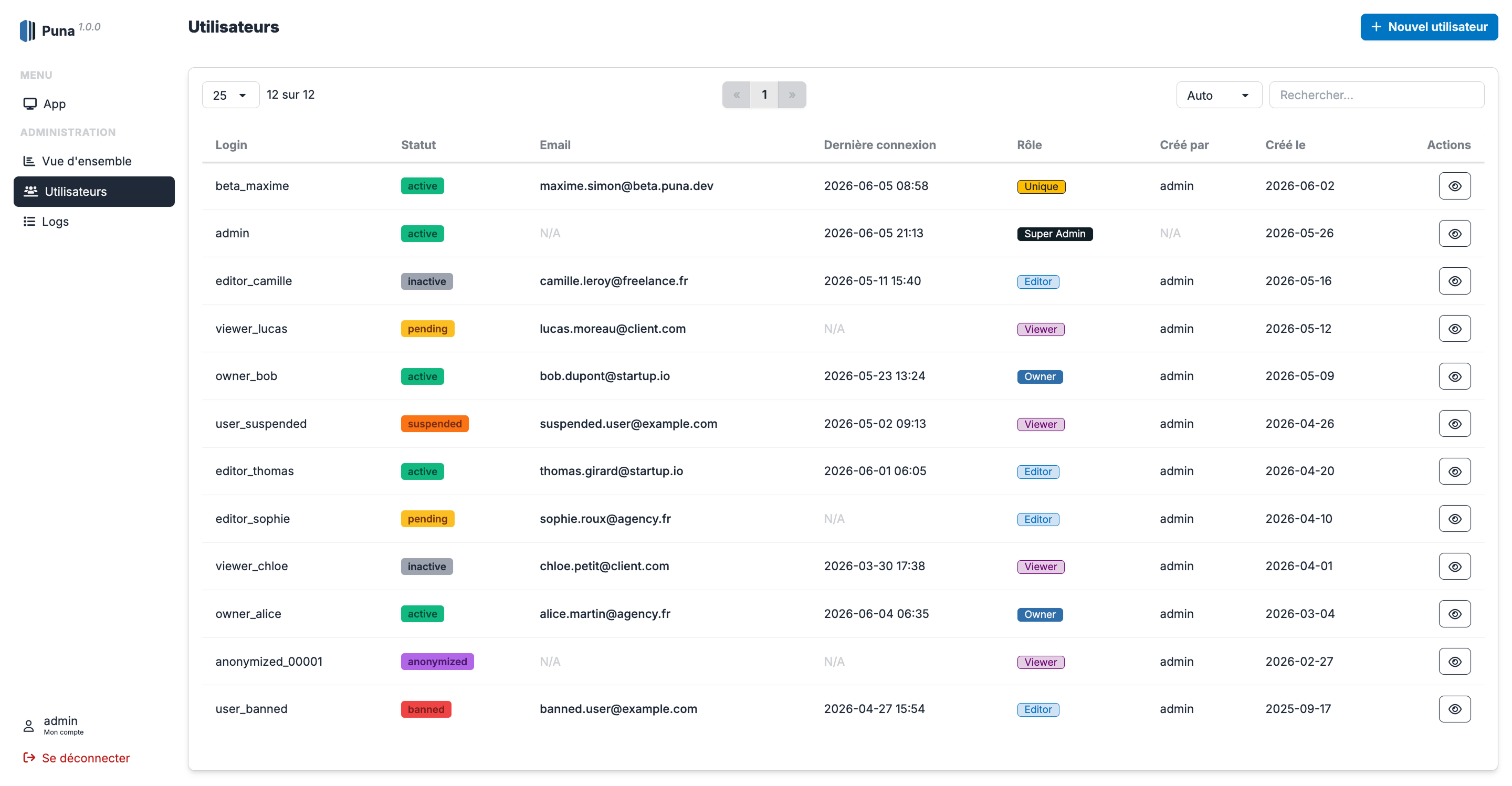 Liste des utilisateurs Puna avec statuts, rôles et dates de connexion